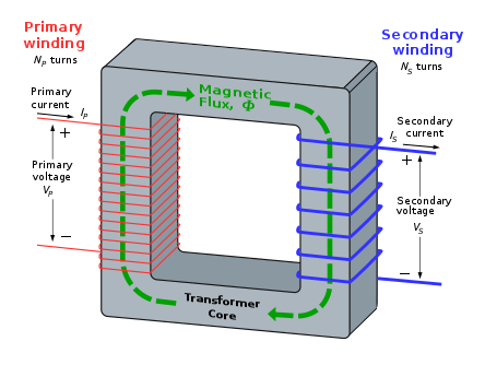 Different Types of Electrical Transformers Have Vastly Different  Applications